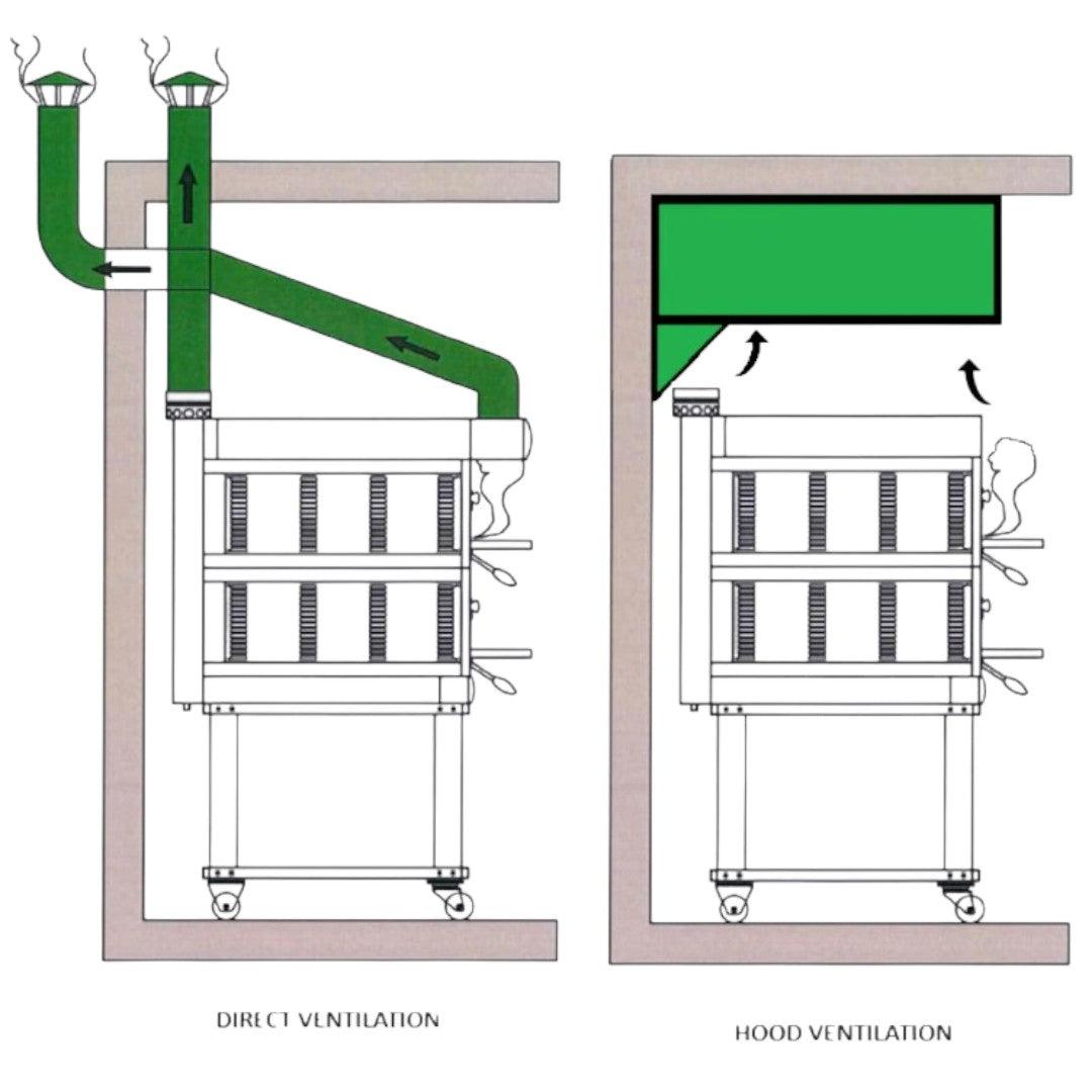 DIRECT vs HOOD VENTILATION