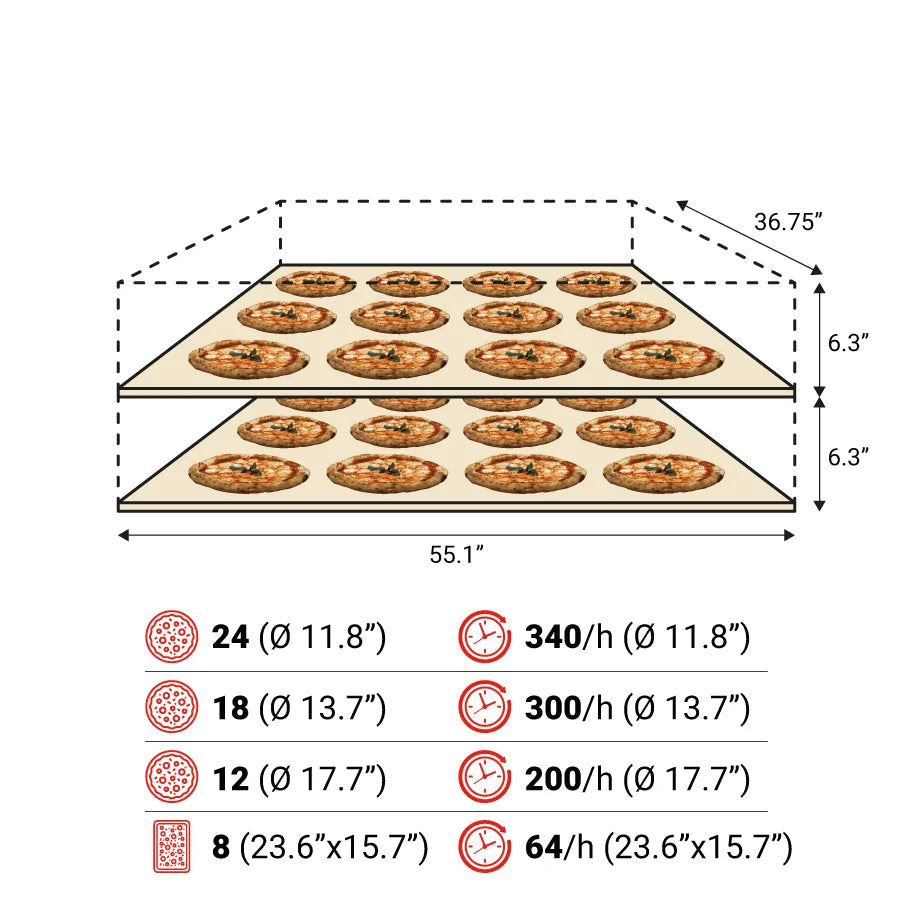 Serie S140E3 - Serie S modular Electric Pizza oven 71-1/2"x55-1/2"x14" (Chamber)