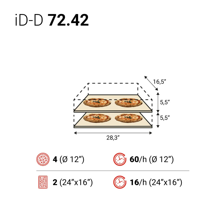 ID-M 72.42 iDeck Digital Control Electric Pizza Oven 28-1/3" x 16-1/2" x 5-1/2" chamber (Internal) . 1 Deck. 230/60/3ph (Copy)
