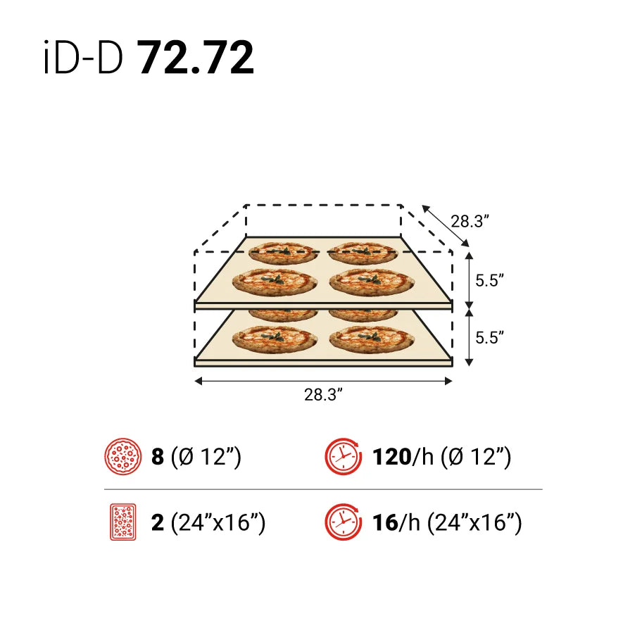 ID-D 72.72 iDeck Digital Control Electric Pizza Oven 28-1/3" x 28-1/3" x 5-1/2" chamber (Internal) . 1 Deck. 230/60/3ph